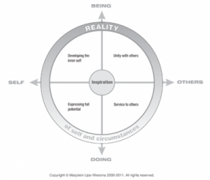 the-map-of-meaning