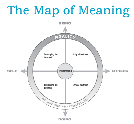 Map of meaning holistic organisational development