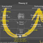 Theory U and You