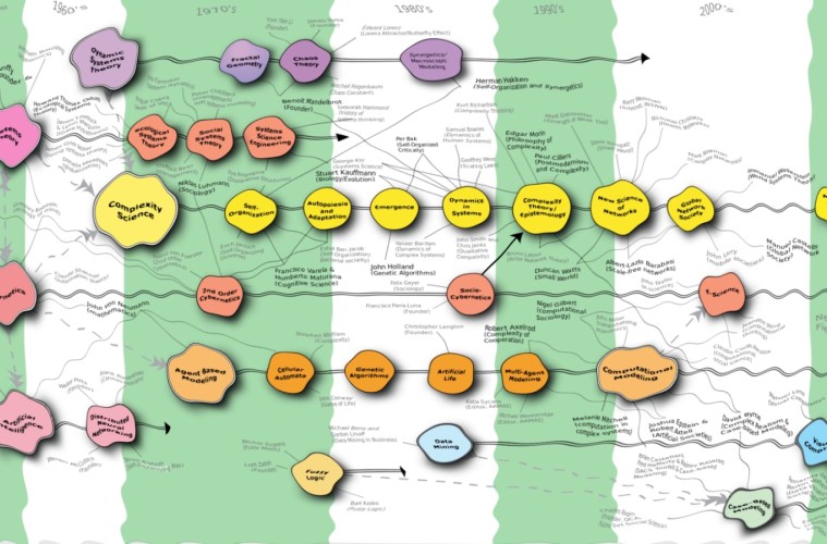 Map of the Complexity Sciences, Future Considerations