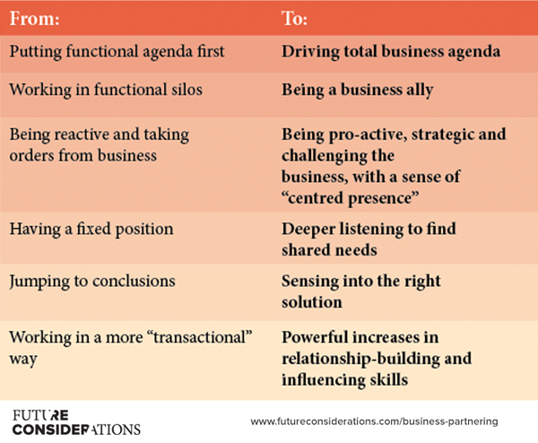 Business Partnering Participant shift within 6 months