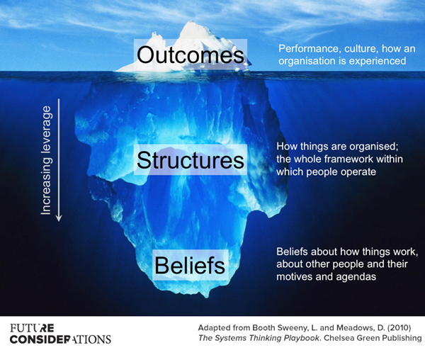 cultural iceberg theory