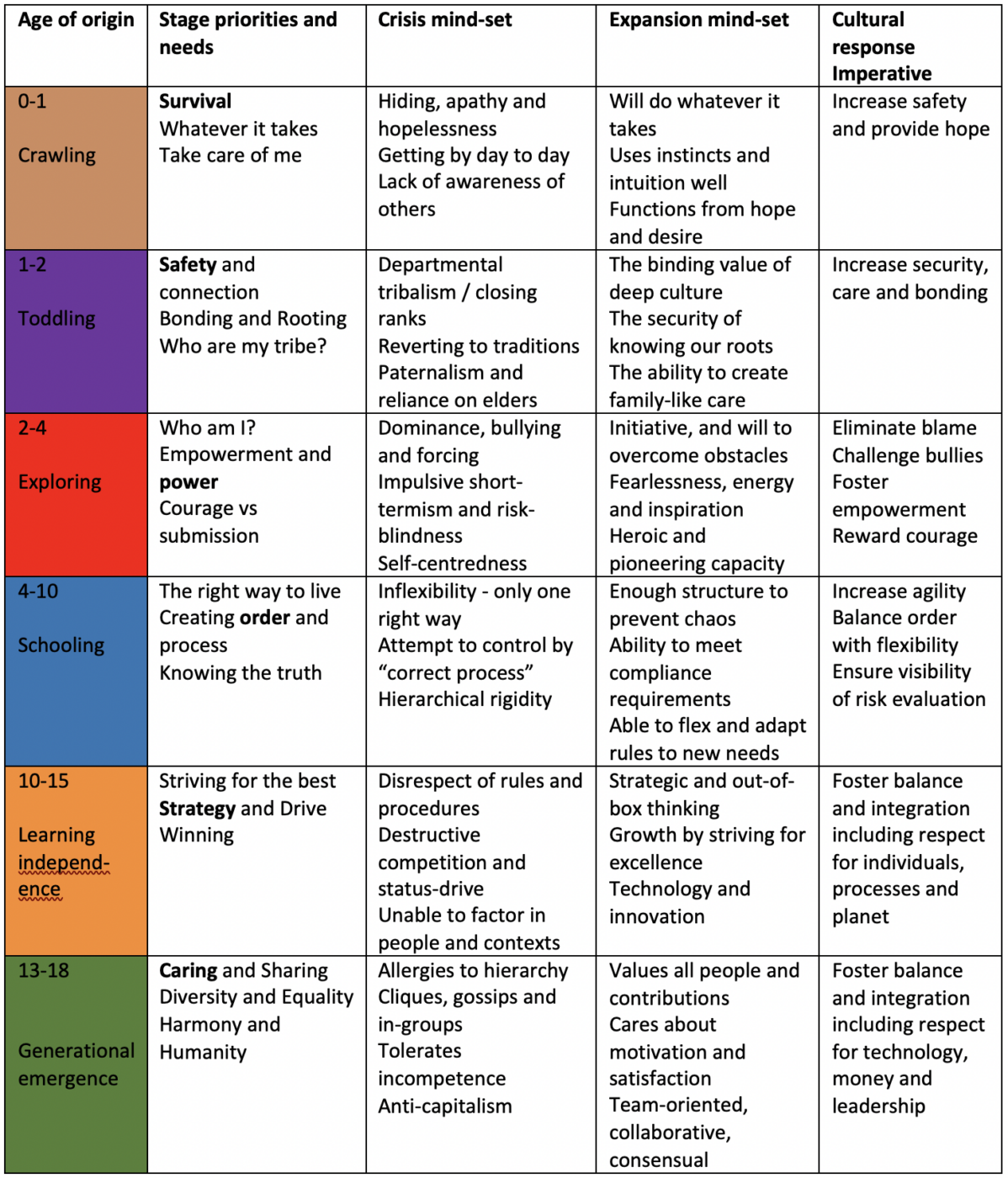 how-we-respond-to-long-term-stress-future-considerations